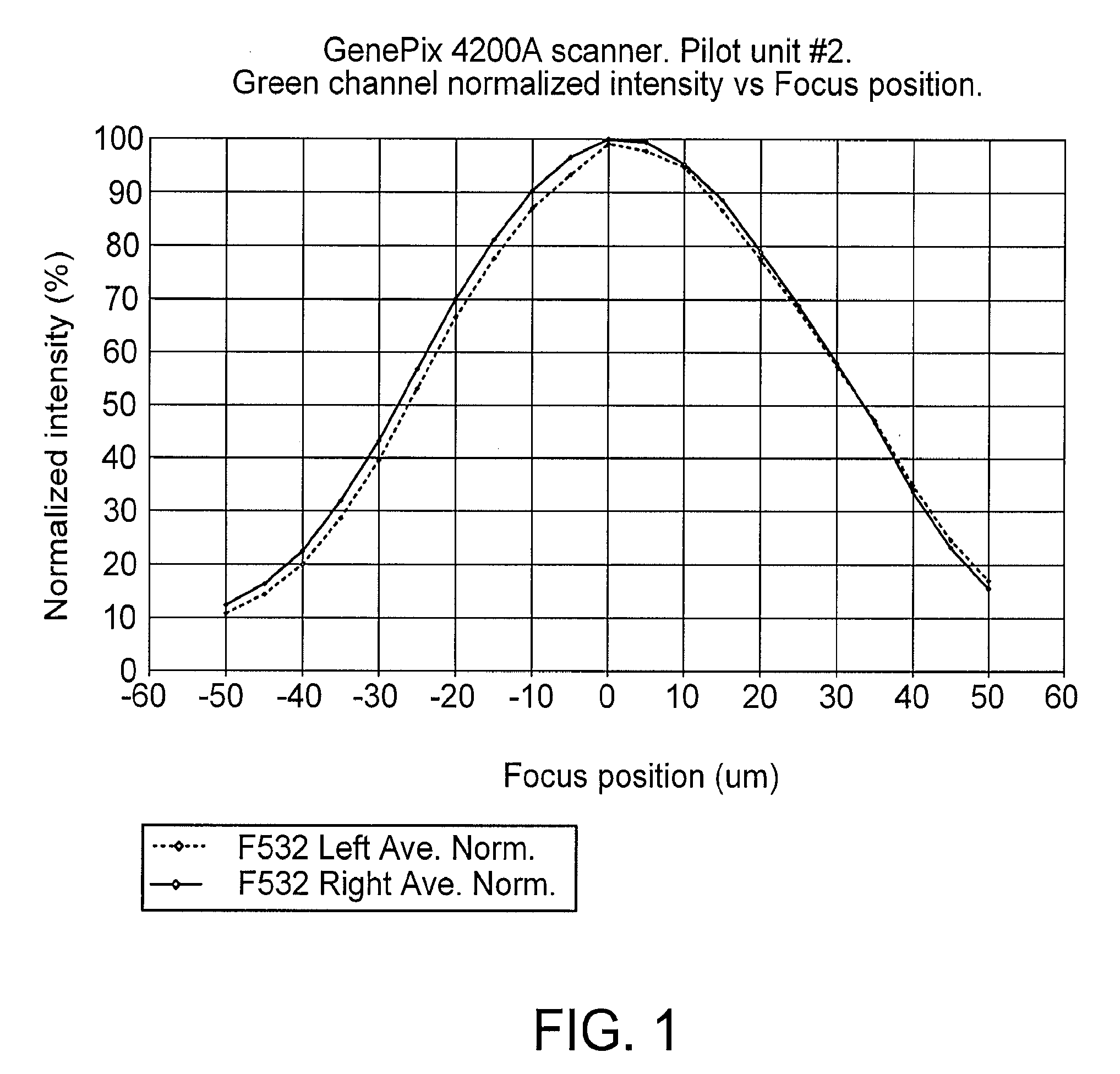 Uniformity in slide scanning