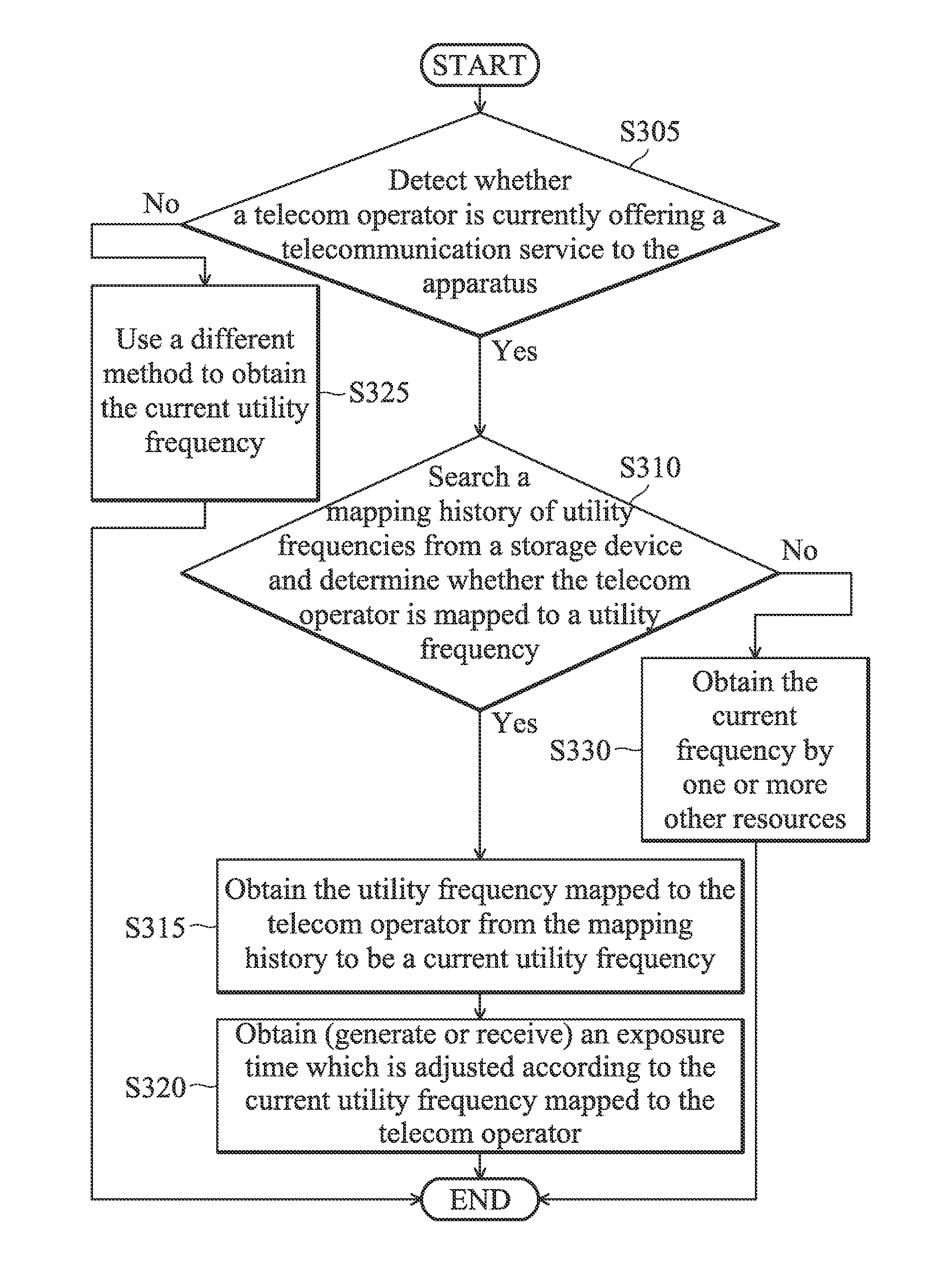 Processor and apparatus for capable of reducing image flicker and a related method