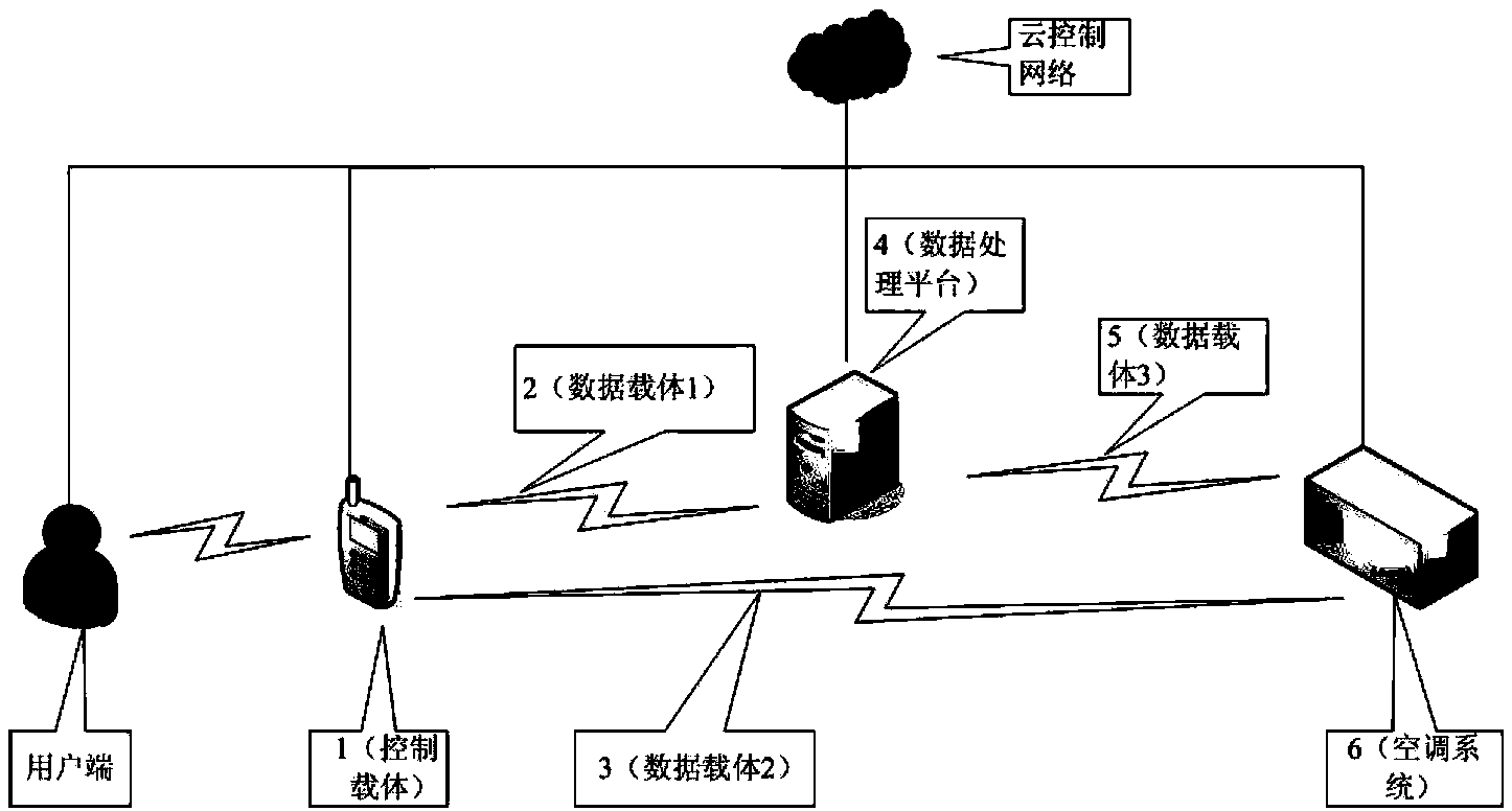 Fault handling method and device of air conditioning system