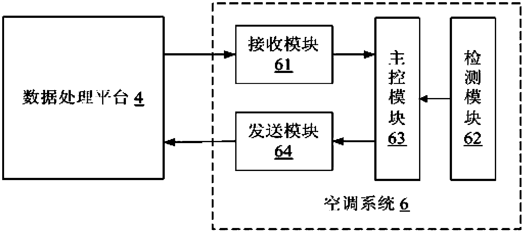 Fault handling method and device of air conditioning system