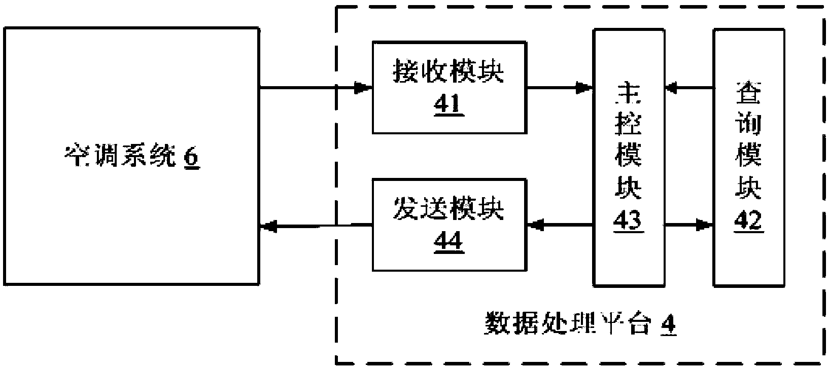 Fault handling method and device of air conditioning system