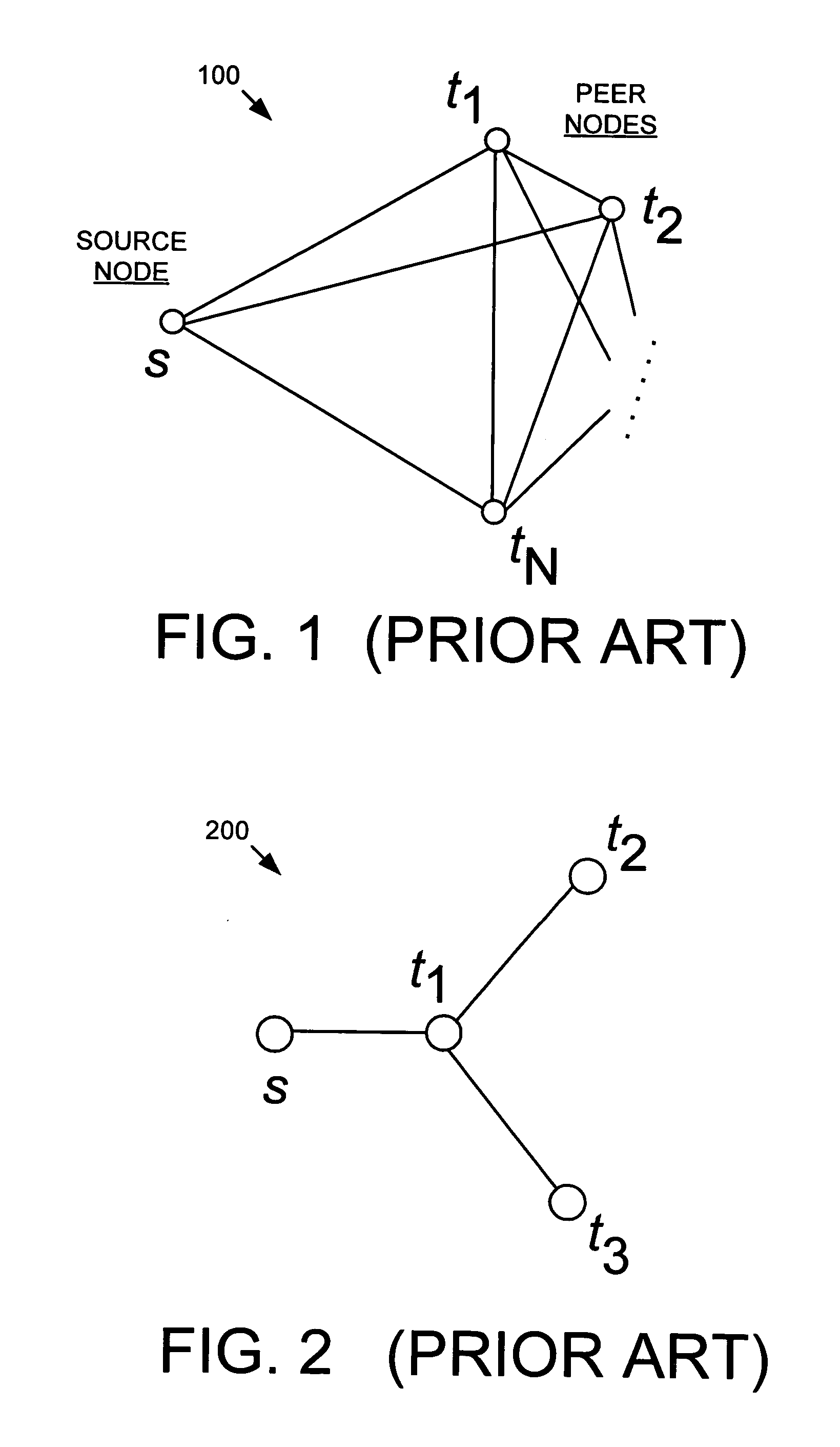 Efficient one-to-many content distribution in a peer-to-peer computer network