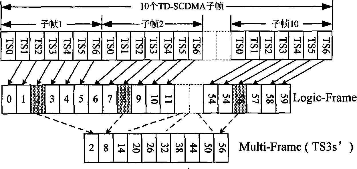 Access control method fusing TD-SCDMA cell phone network and self-organizing network