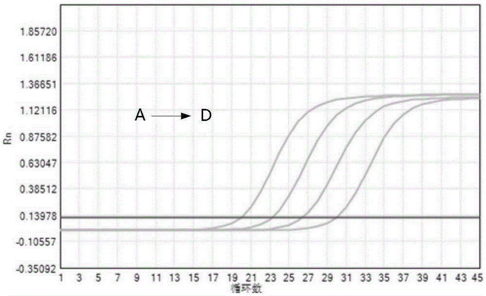 Chlamydia trachomatis and ureaplasma urealyticum nucleic acid detection kit