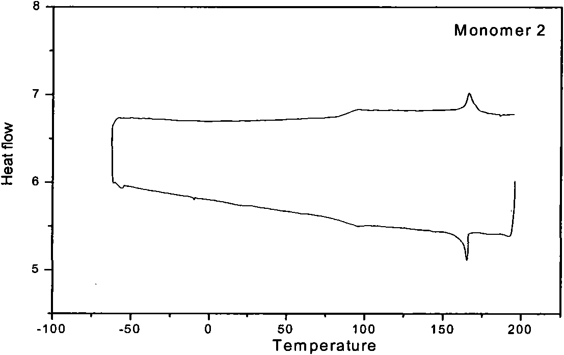 Liquid crystal elastic body or fiber with bidirectional shape memory effect and preparation method thereof