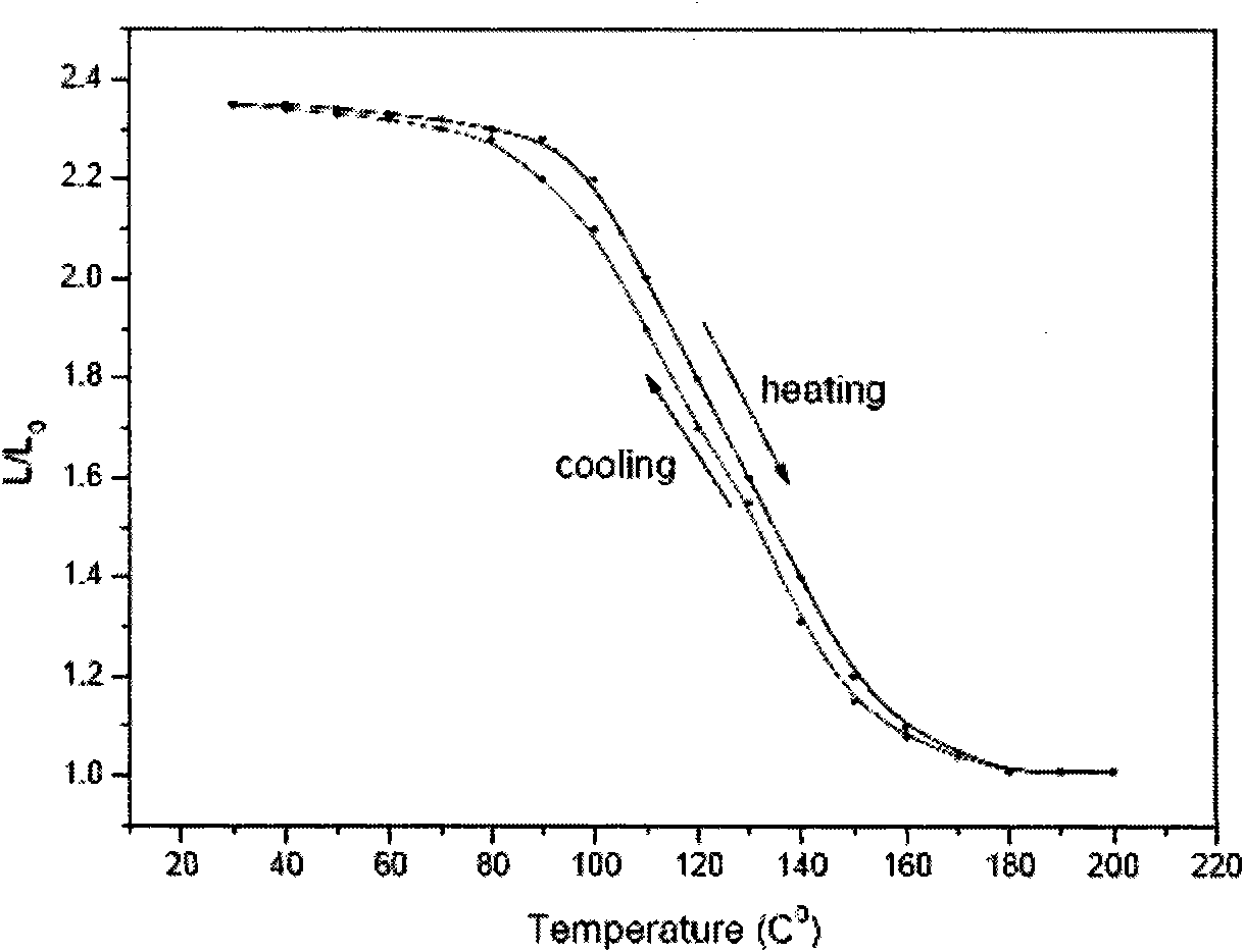 Liquid crystal elastic body or fiber with bidirectional shape memory effect and preparation method thereof