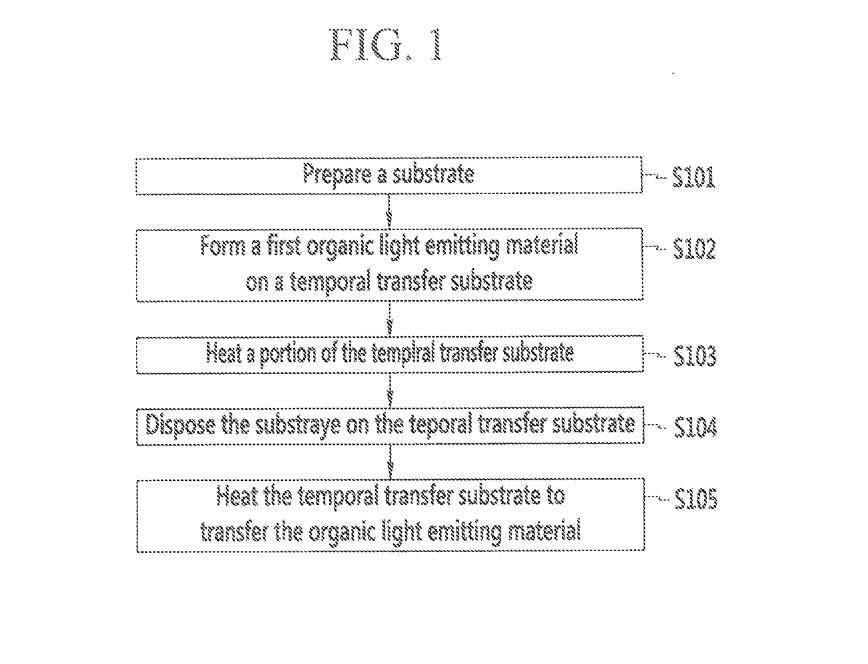 Method of forming organic light emitting pattern and apparatus for forming organic light emitting pattern of organic electro-luminescence display using sublimation type thermal transfer method