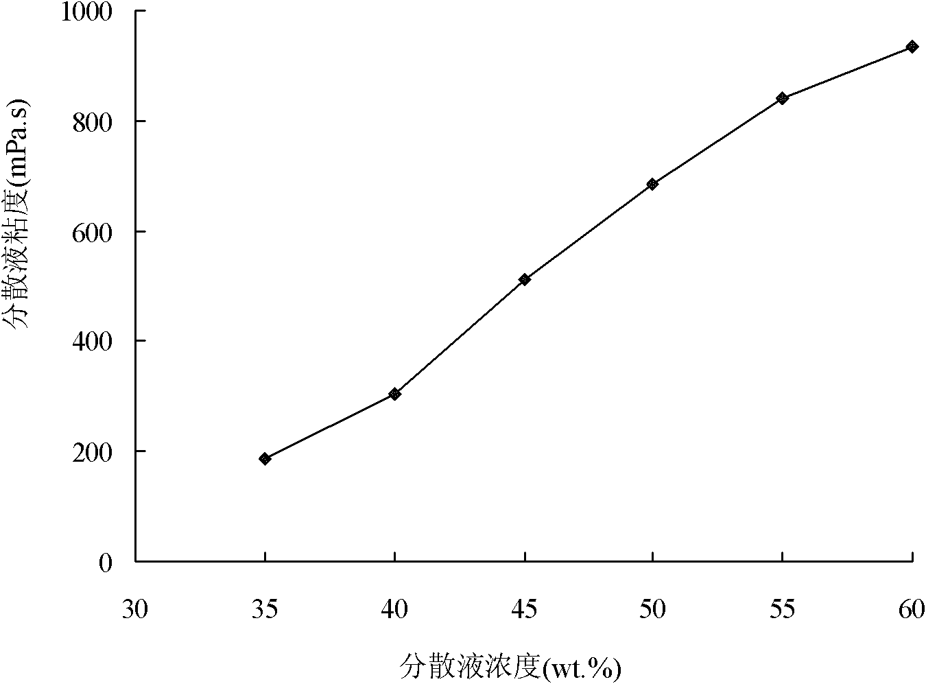 Method for preparing high-concentration nano aluminum hydroxide aqueous dispersion and prepared product