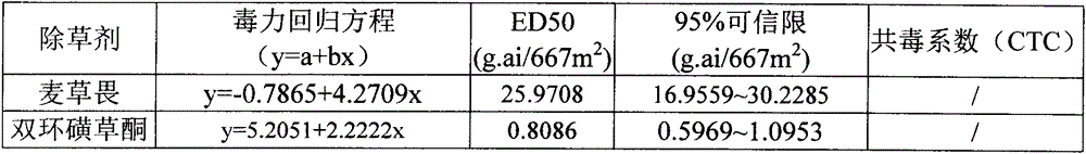 Pesticide composite comprising benzobicyclon and dicamba and application of pesticide composite in prevention of lemnaceae plants