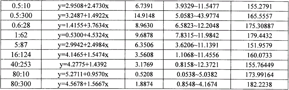 Pesticide composite comprising benzobicyclon and dicamba and application of pesticide composite in prevention of lemnaceae plants