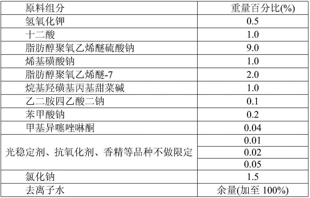 A kind of cleaning agent for fruits and vegetables with the functions of removing fruit wax and removing pesticide residues and its preparation method