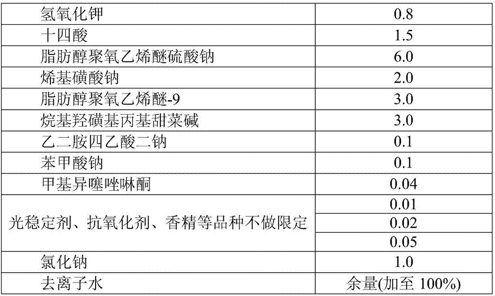 A kind of cleaning agent for fruits and vegetables with the functions of removing fruit wax and removing pesticide residues and its preparation method