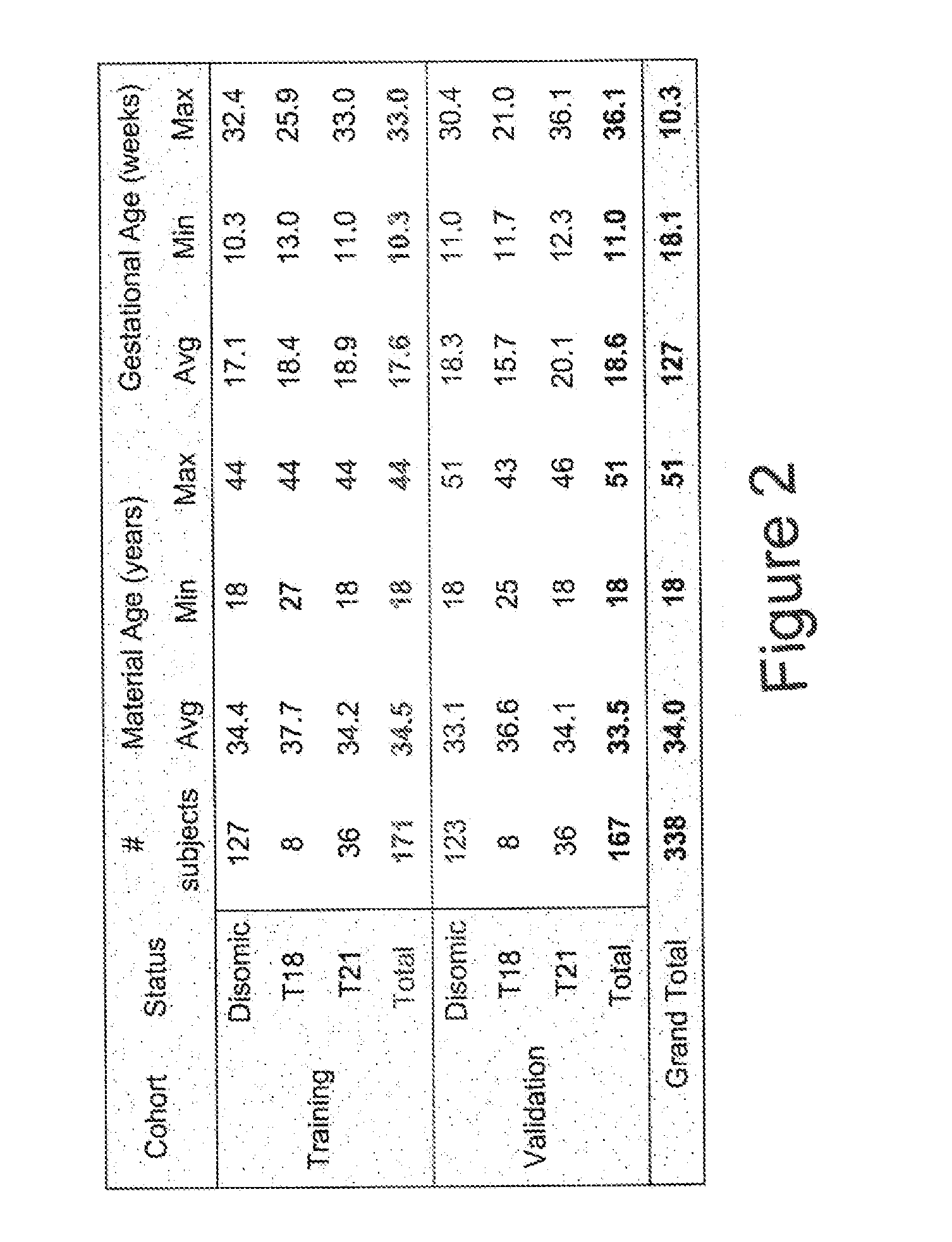 Risk calculation for evaluation of fetal aneuploidy