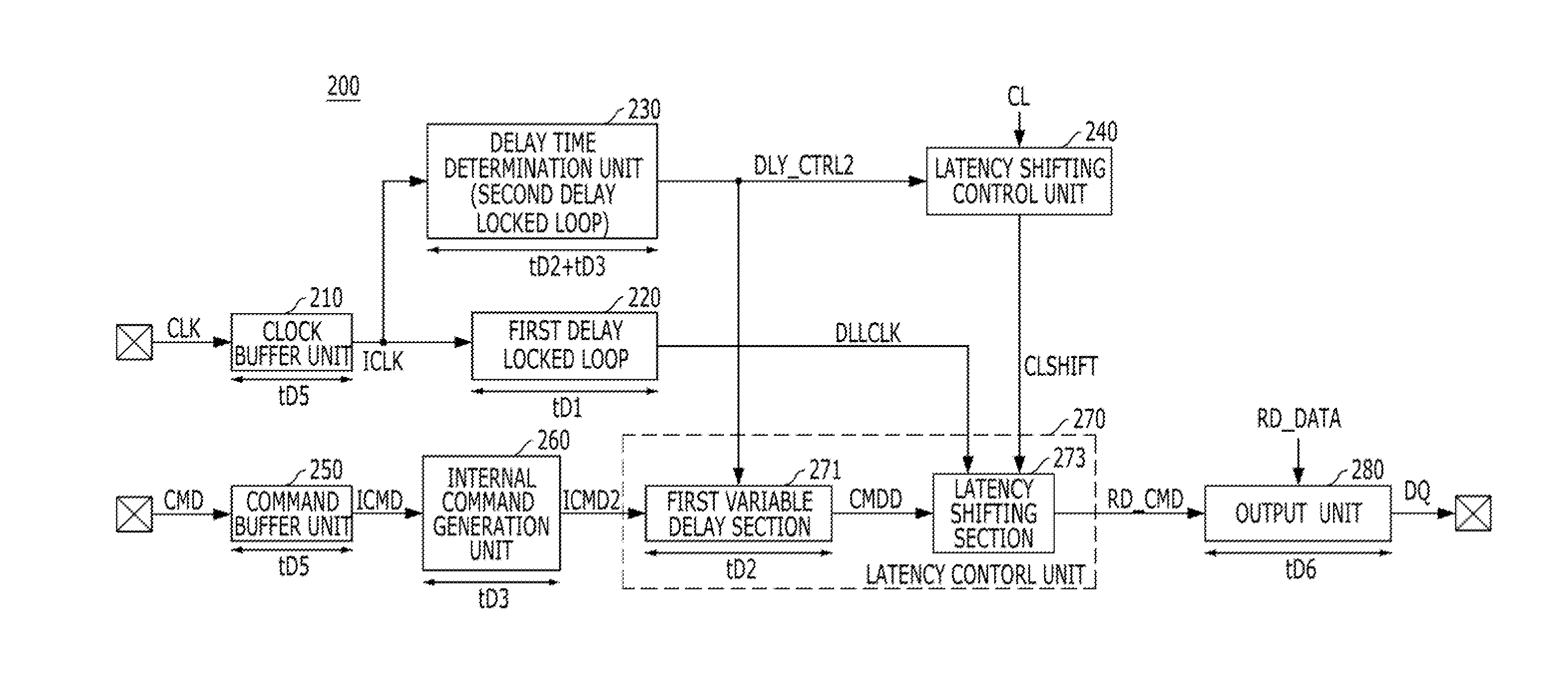 Synchronous semiconductor device having delay locked loop for latency control