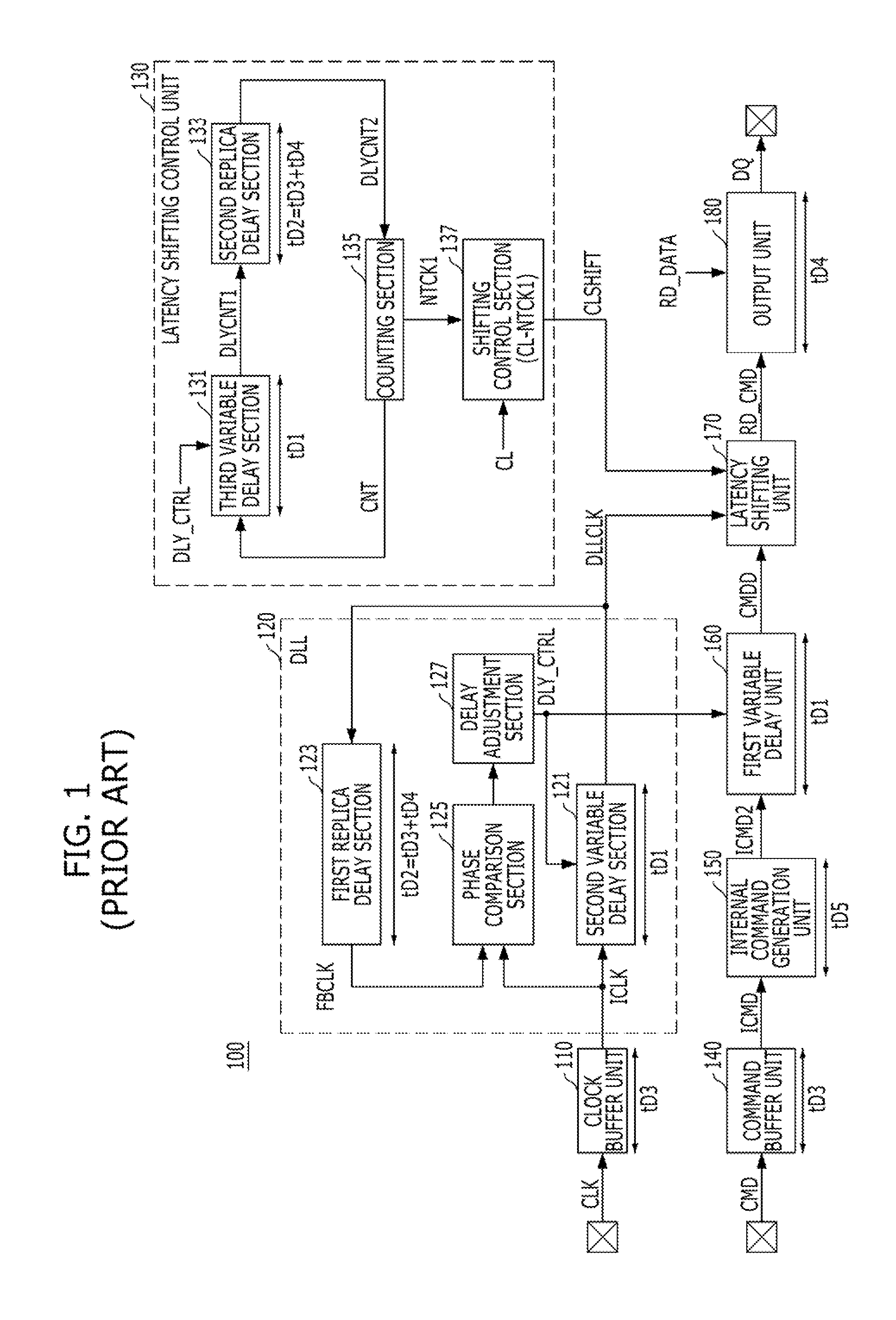 Synchronous semiconductor device having delay locked loop for latency control