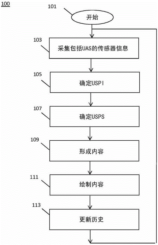 Automatic analysis of uterine activity signals and application for enhancement of labor and delivery experience