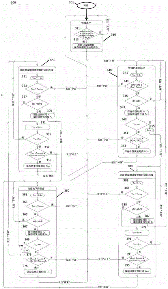 Automatic analysis of uterine activity signals and application for enhancement of labor and delivery experience