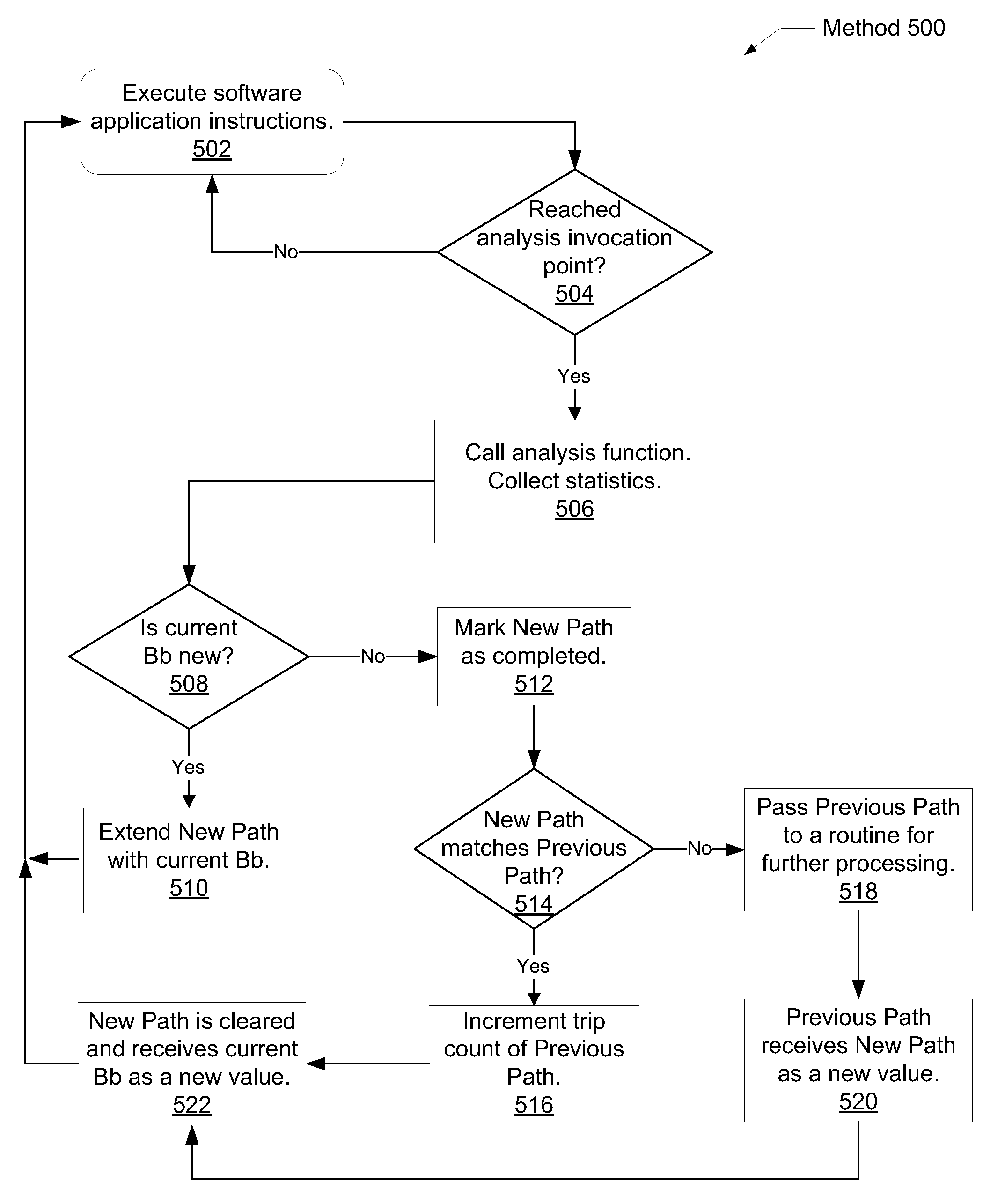 Bounded hash table sorting in a dynamic program profiling system