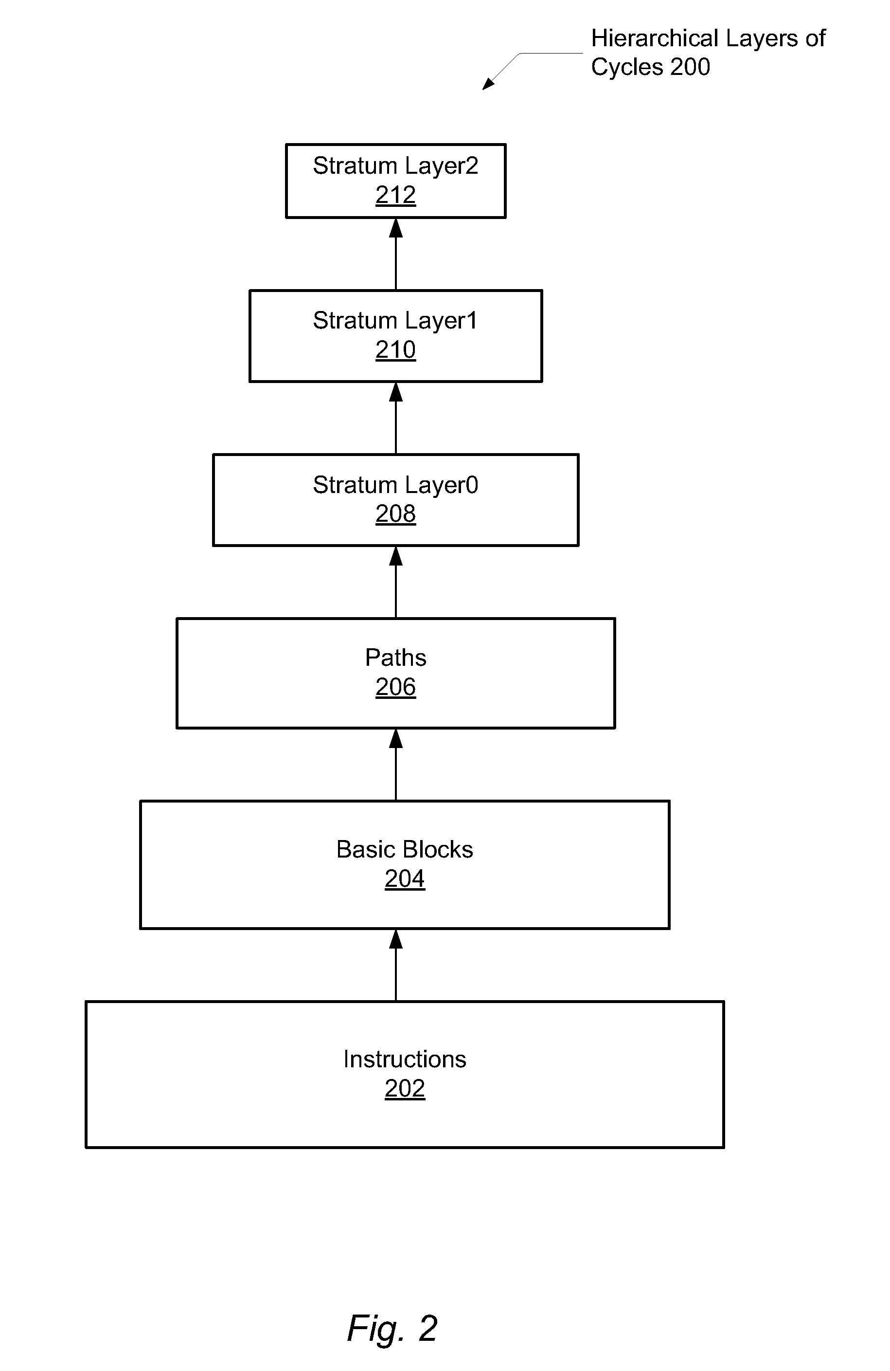 Bounded hash table sorting in a dynamic program profiling system