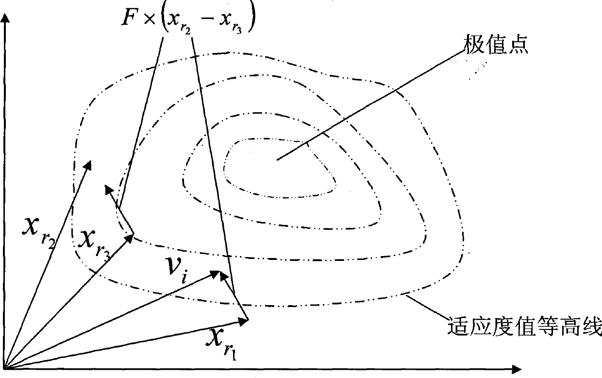 Ant colony optimization-differential evolution fusion method for solving traveling salesman problems