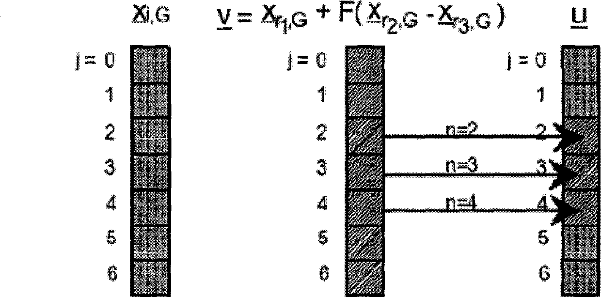 Ant colony optimization-differential evolution fusion method for solving traveling salesman problems