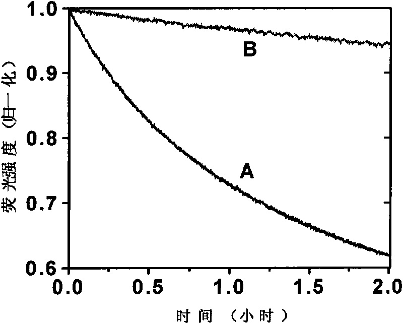 Bioluminescent nanoparticle, temperature sensing film and preparation method thereof