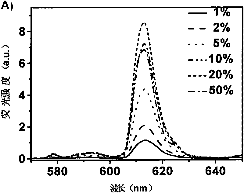 Bioluminescent nanoparticle, temperature sensing film and preparation method thereof