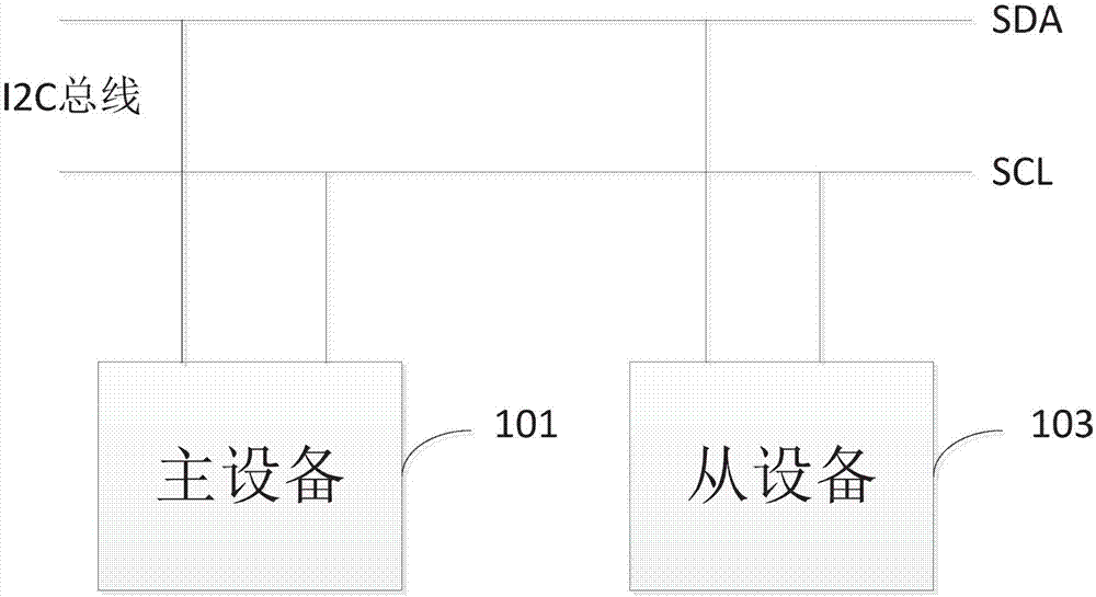 Communication method, device and system