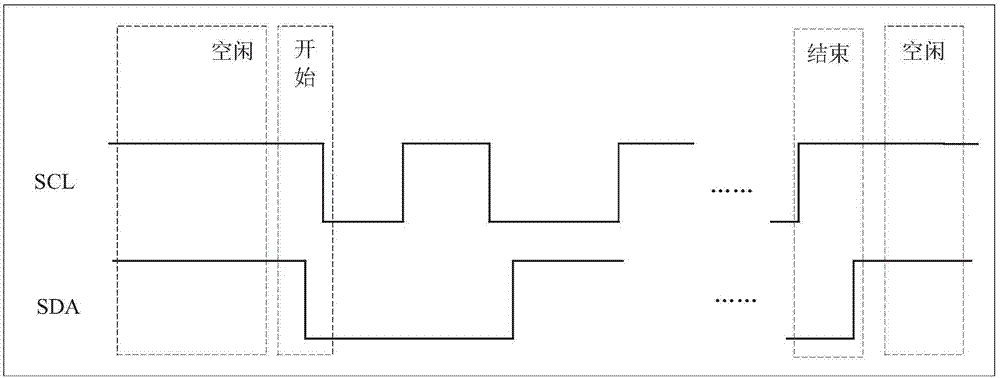 Communication method, device and system