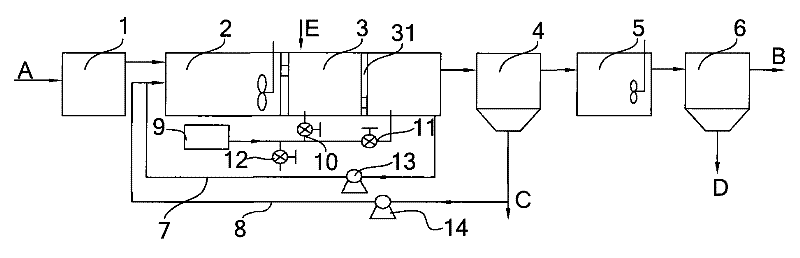 Denitrification processing method of coking wastewater and processing arrangement