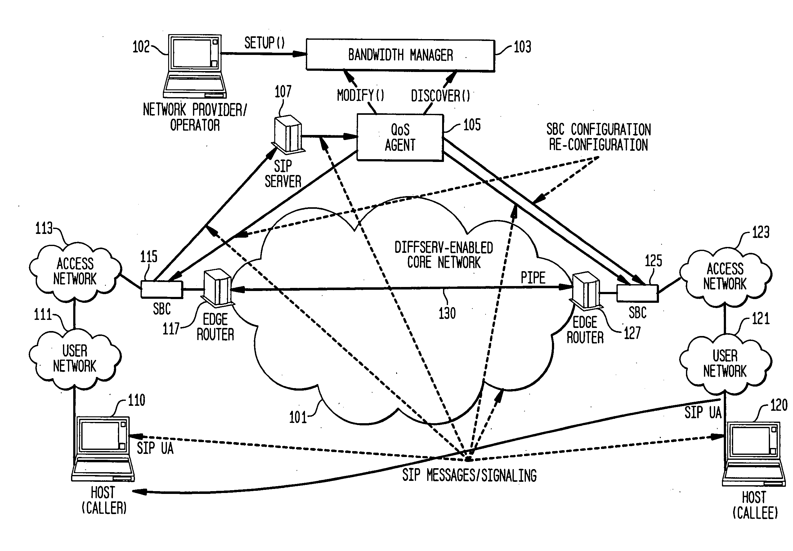 Systems and Methods for QoS Provisioning and Assurance for Point-to-Point SIP Sessions in DiffServ-enabled MPLS Networks