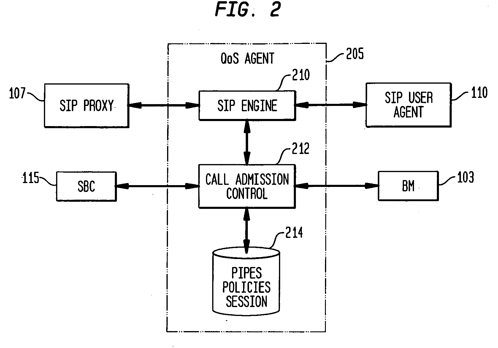 Systems and Methods for QoS Provisioning and Assurance for Point-to-Point SIP Sessions in DiffServ-enabled MPLS Networks