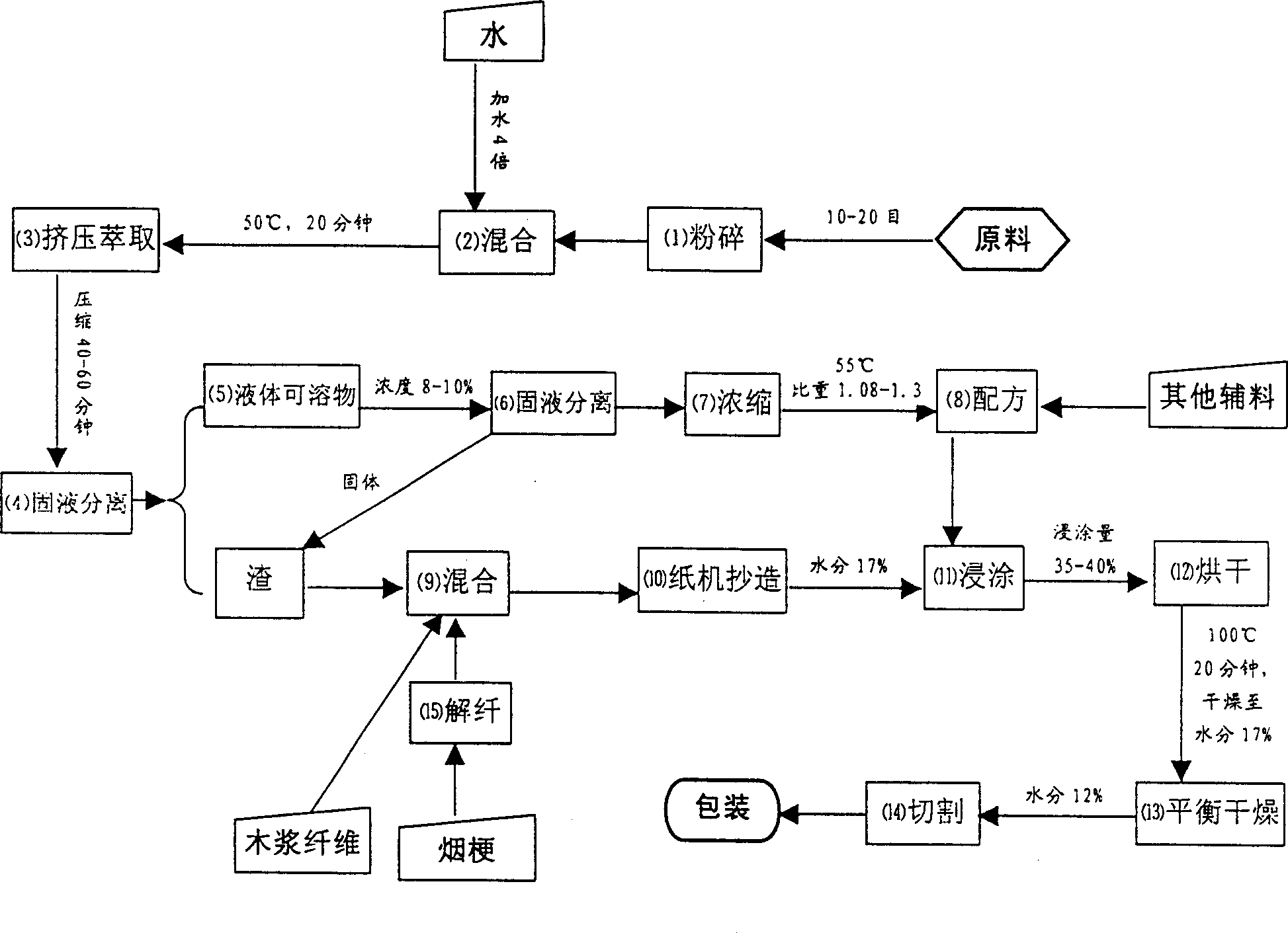 Method for processing ginkgo leaves products used for cigarette