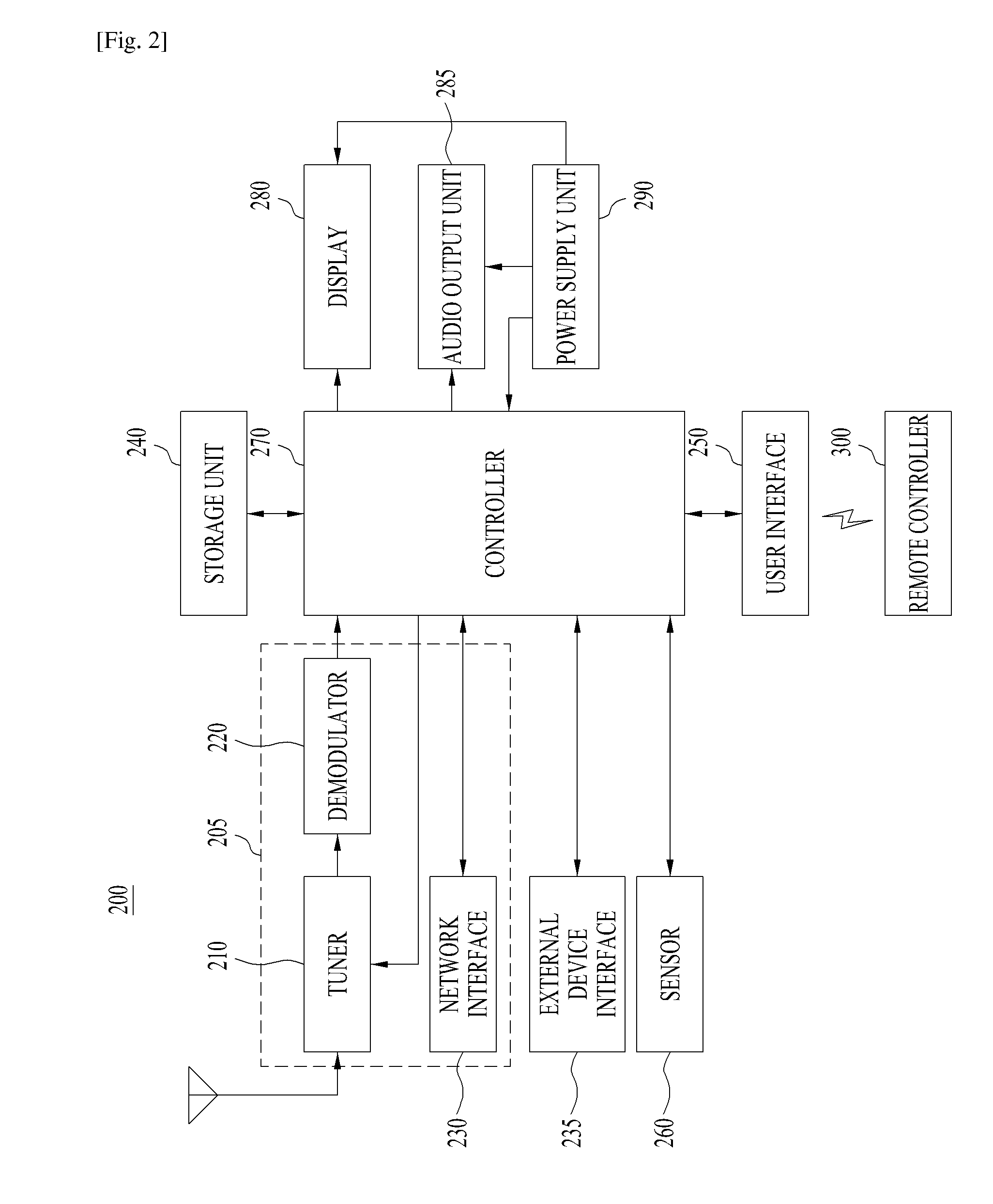 Multimedia device having flexible display and controlling method thereof