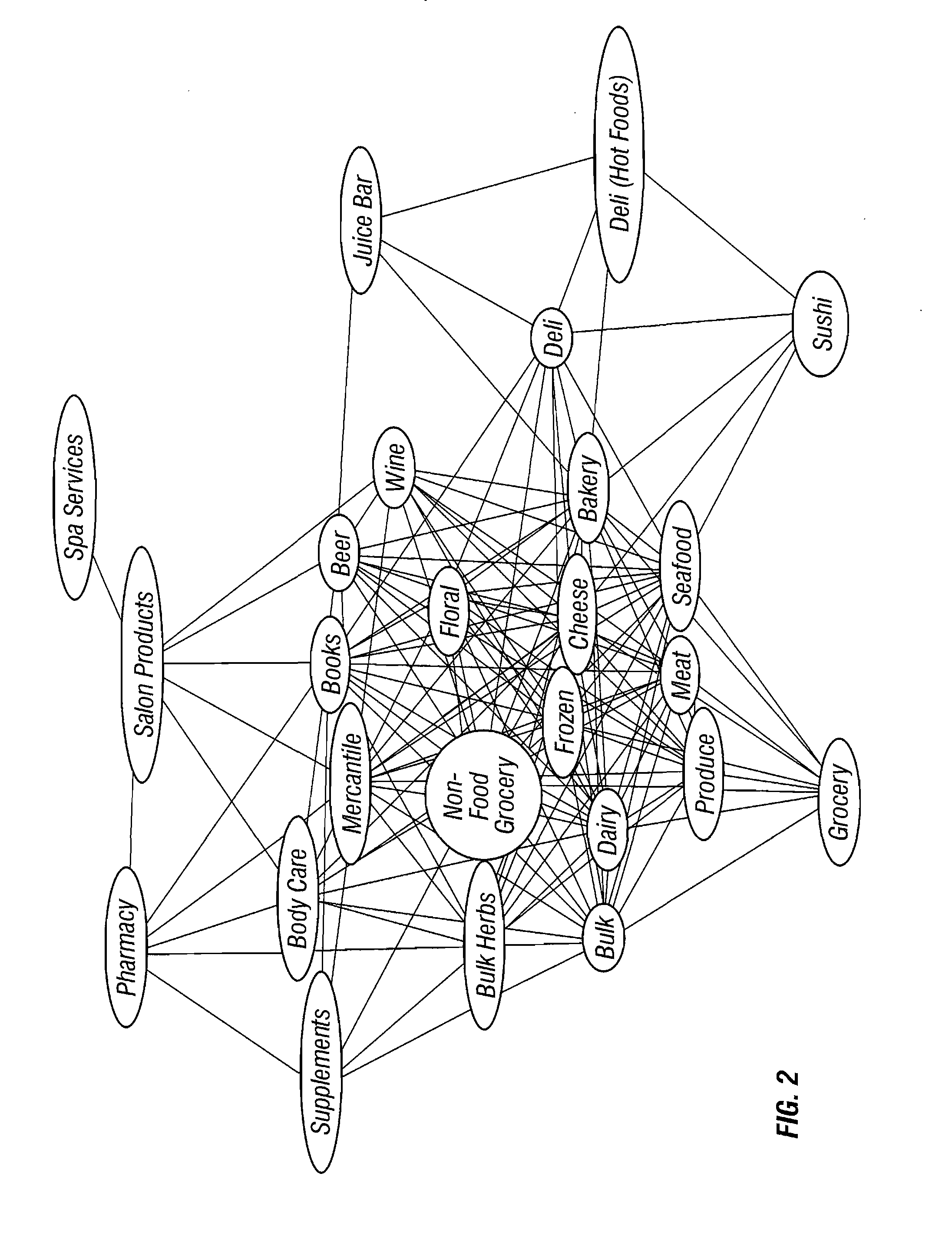 Method and apparatus for recommendation engine using pair-wise co-occurrence consistency