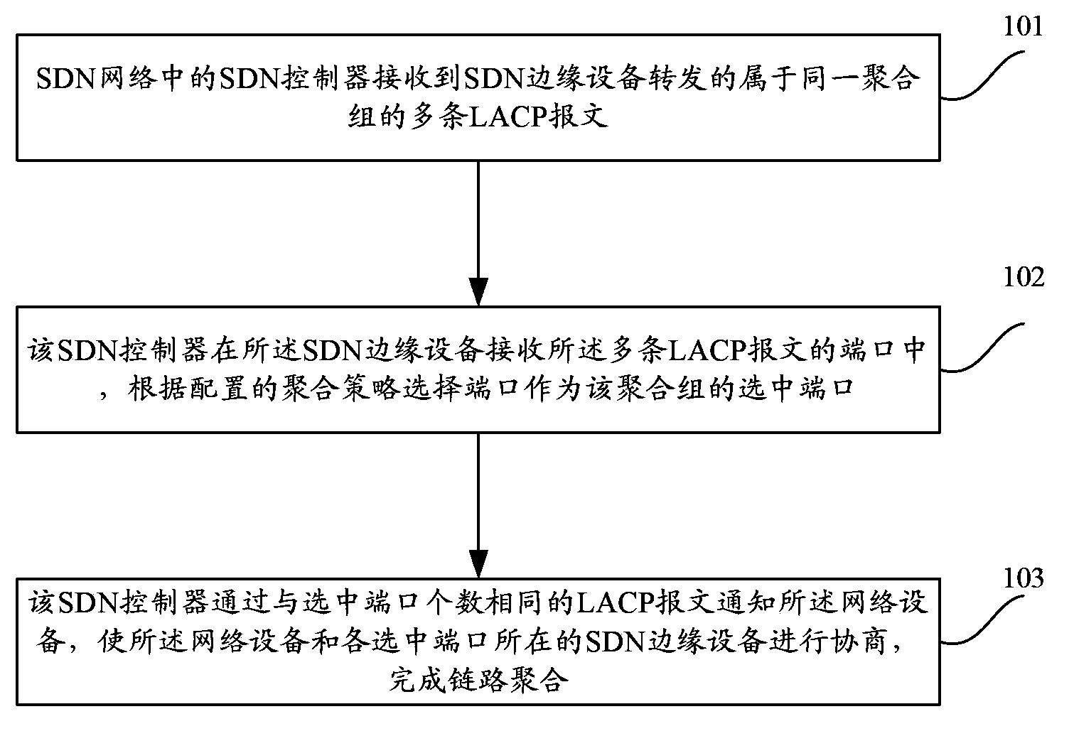 Link aggregation method and device