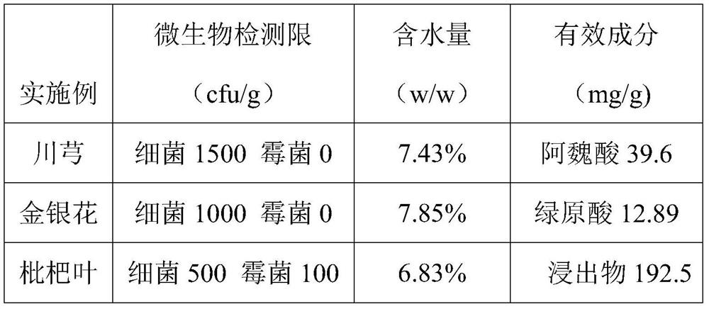 Traditional Chinese medicine decoction piece drying and sterilizing integrated device and method