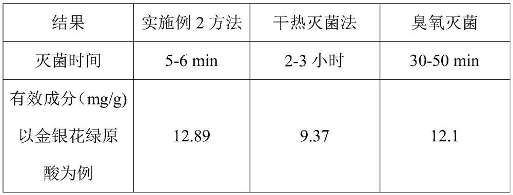 Traditional Chinese medicine decoction piece drying and sterilizing integrated device and method