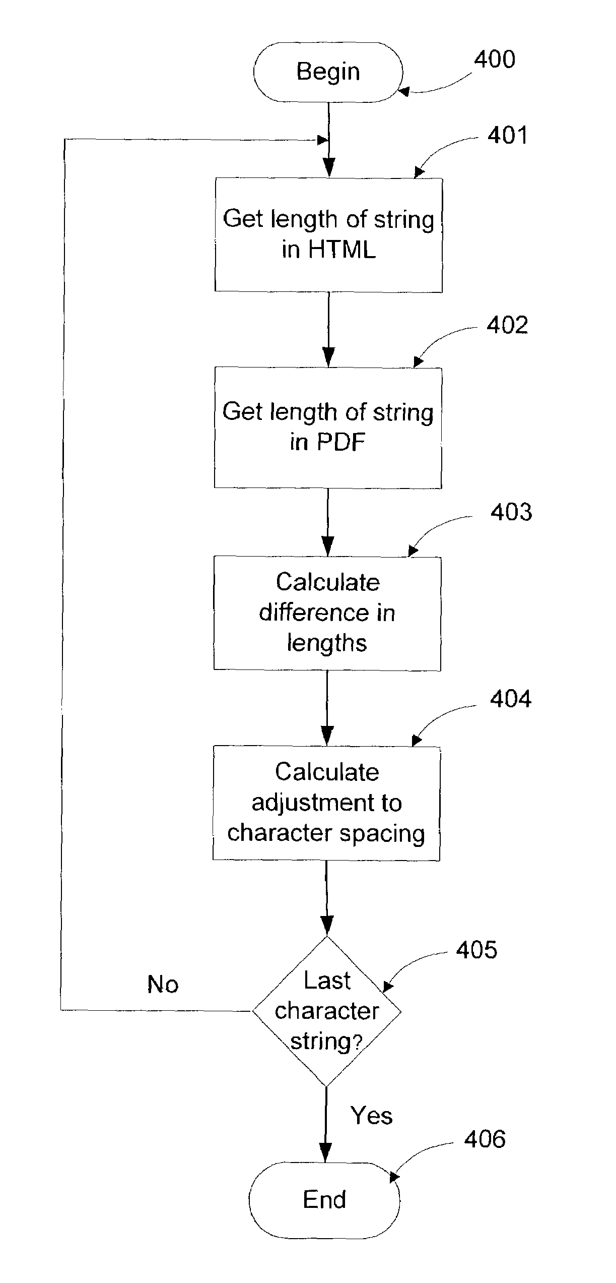 Low resolution-to-high resolution image correlation