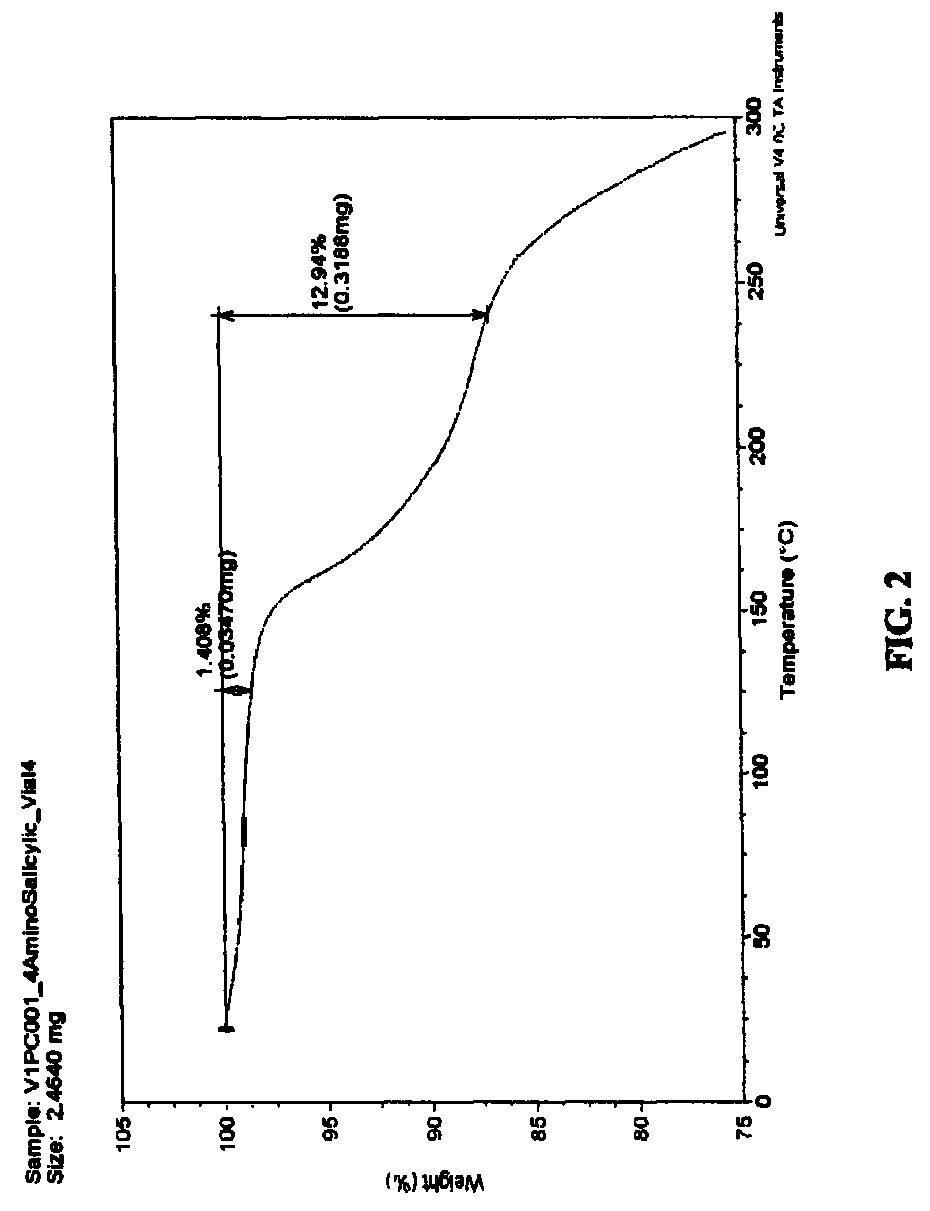 Co-crystals and pharmaceutical compositions comprising the same