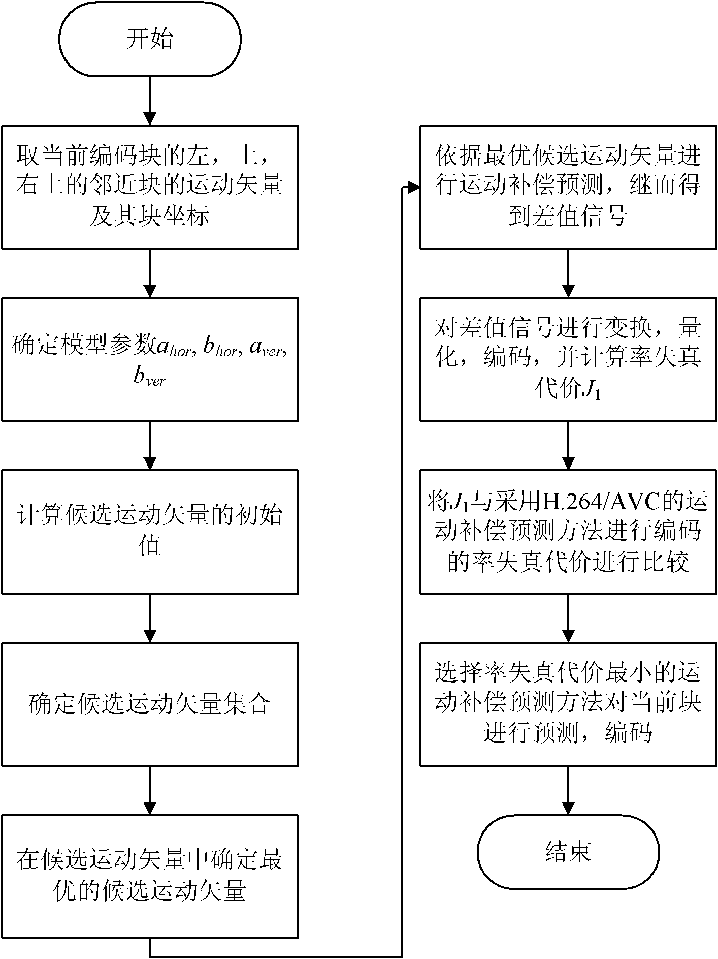 Derivable motion compensation prediction method of decoding terminal