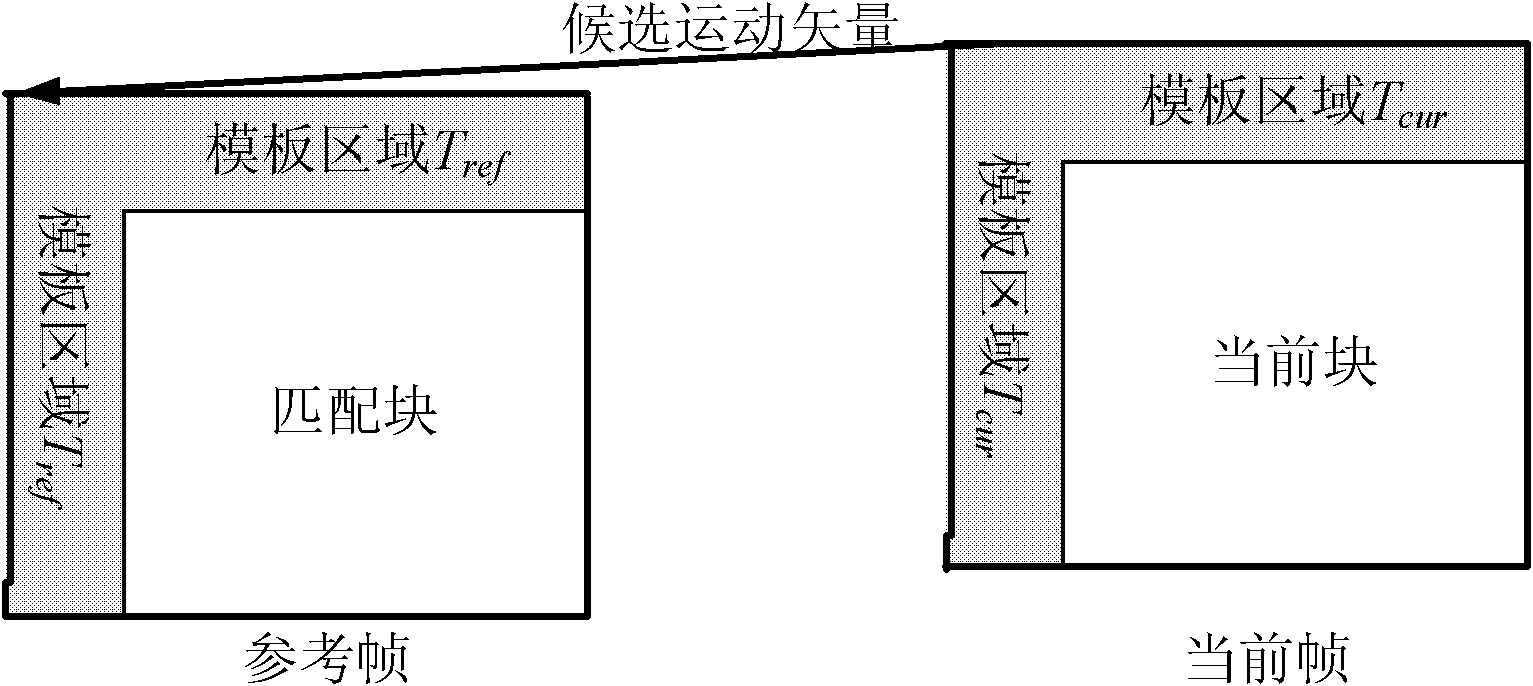 Derivable motion compensation prediction method of decoding terminal