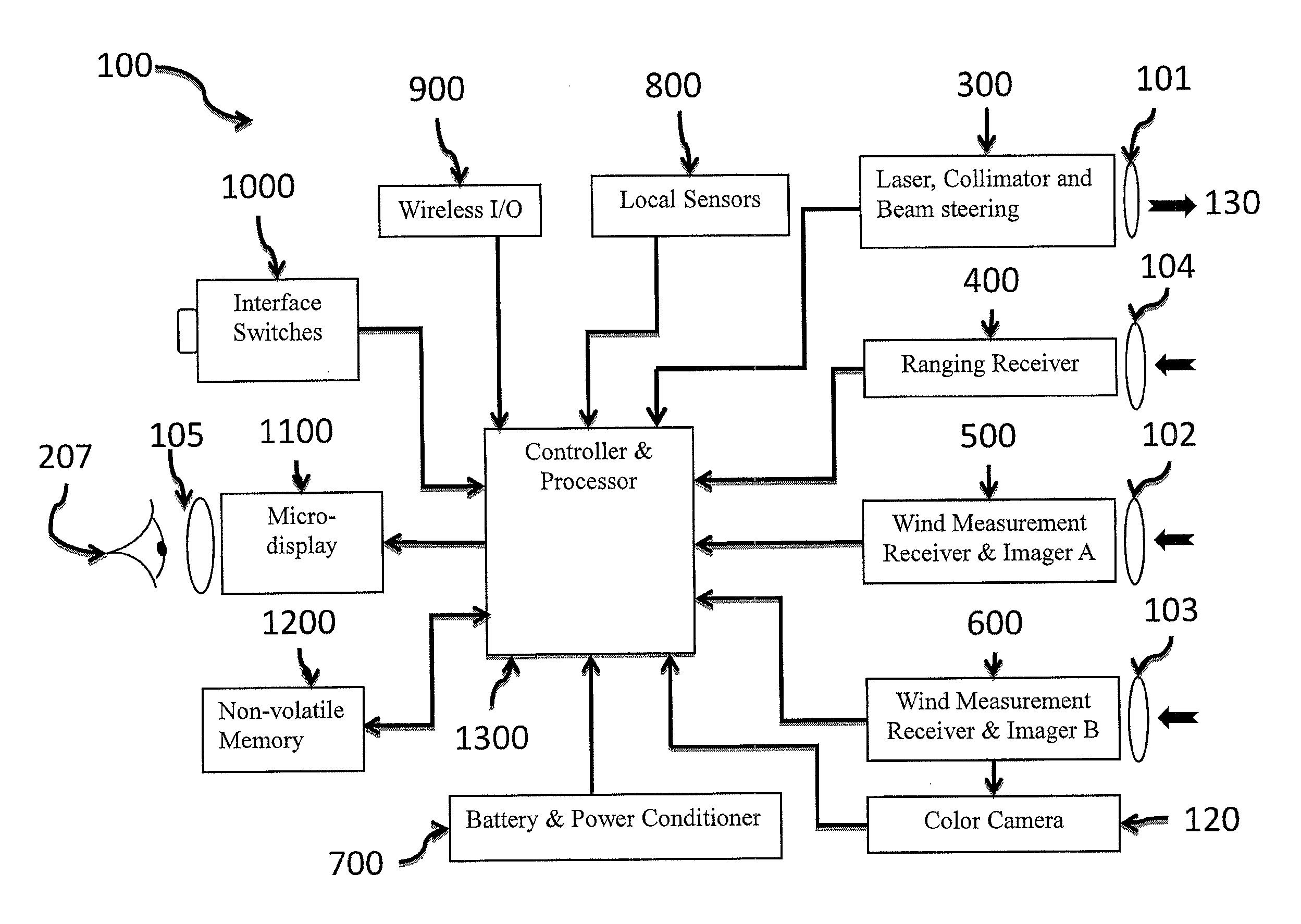 Electro-optic system for crosswind measurement