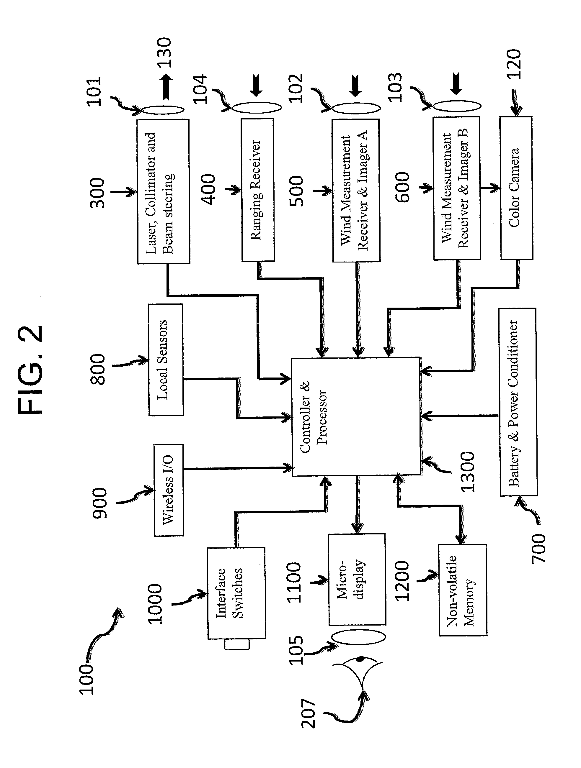 Electro-optic system for crosswind measurement