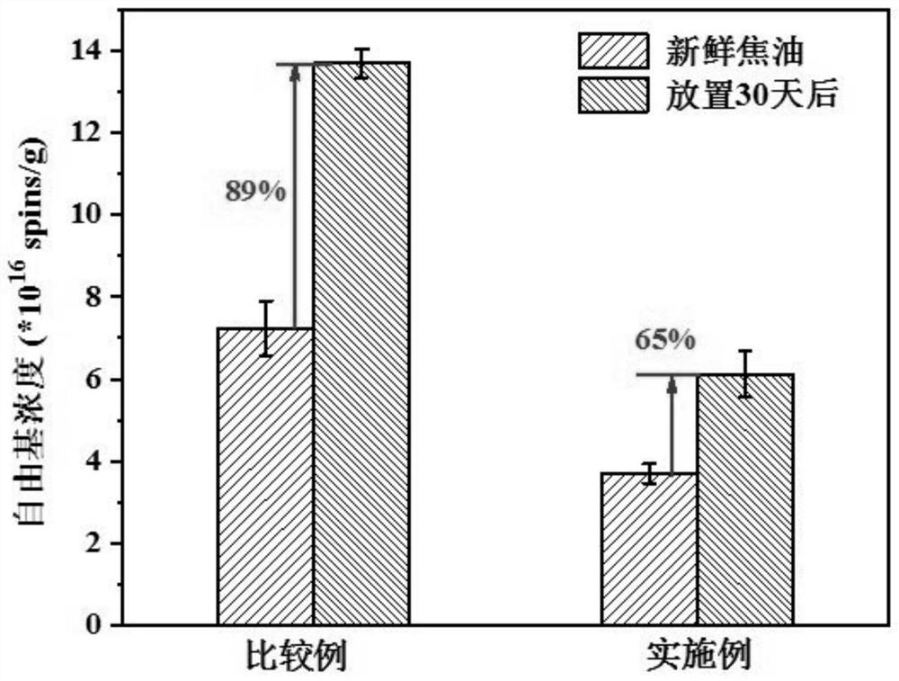 Coal and biomass co-pyrolysis reaction device and method