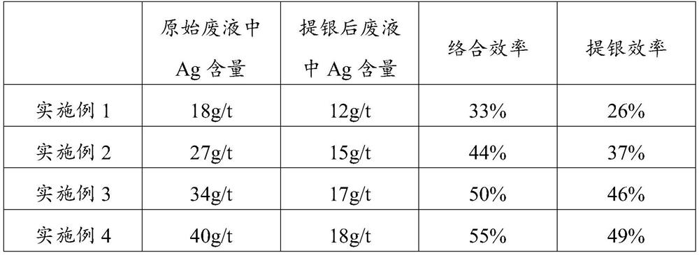 A method for extracting silver from metallurgical waste liquid