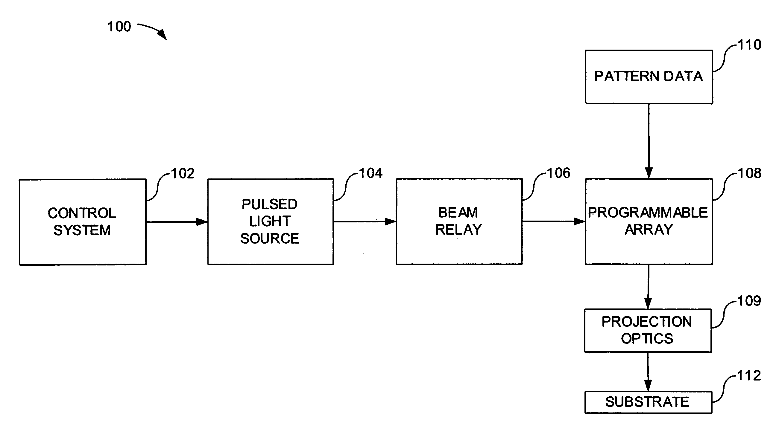 Methods and systems to compensate for a stitching disturbance of a printed pattern in a maskless lithography system utilizing overlap without an explicit attenuation