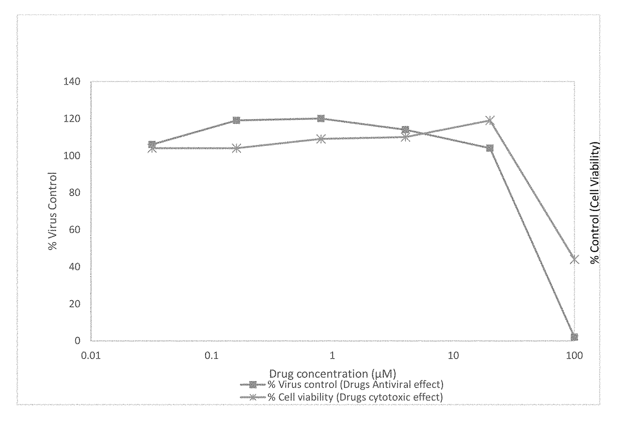 Thienopyridine derivative for the treatment of hepatitis C infections