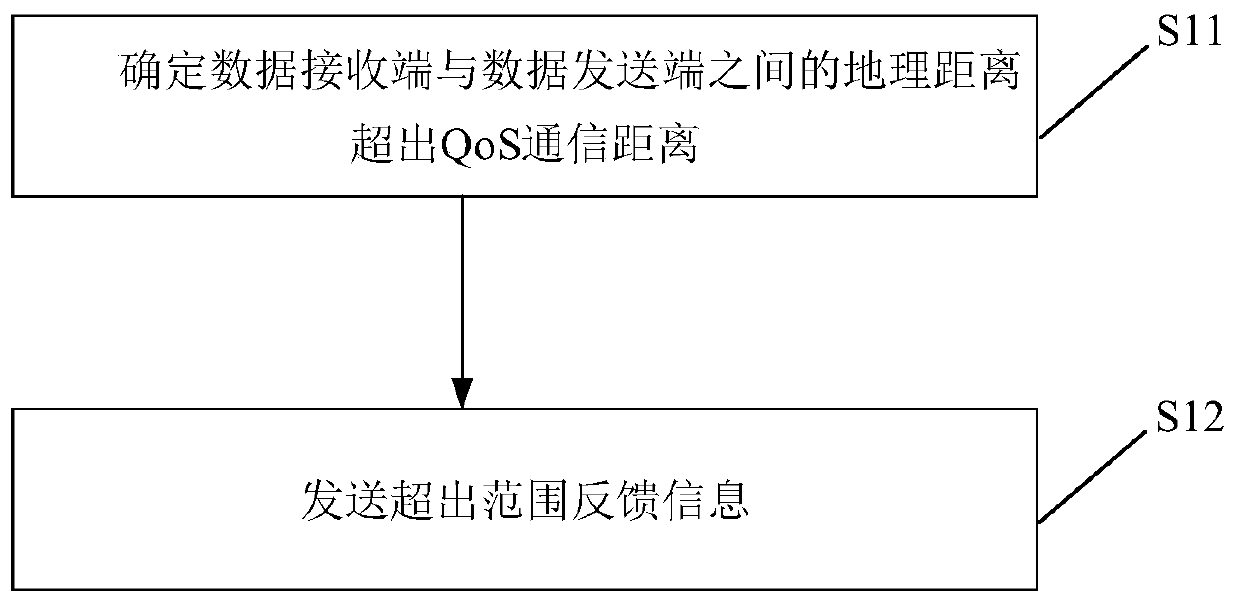 Feedback method, device and storage medium