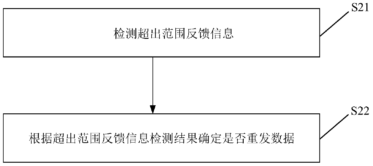 Feedback method, device and storage medium